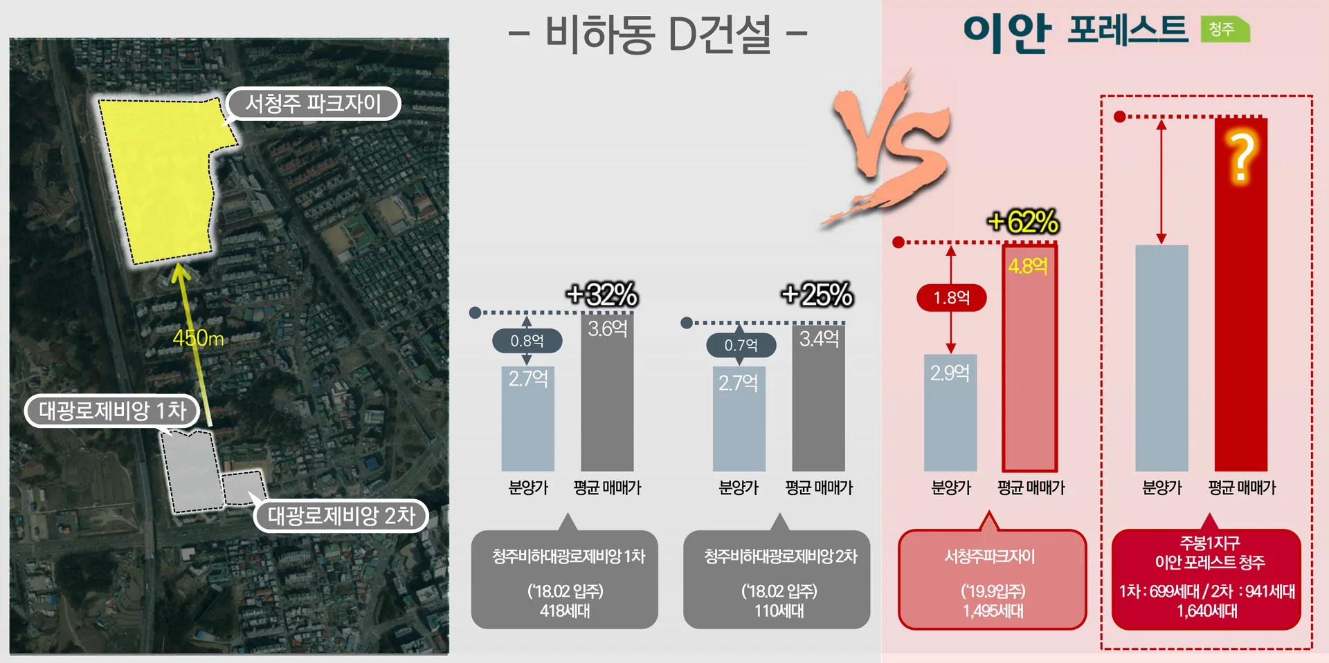 청주 이안포레스트 프리미엄 - 대단지 프리미엄